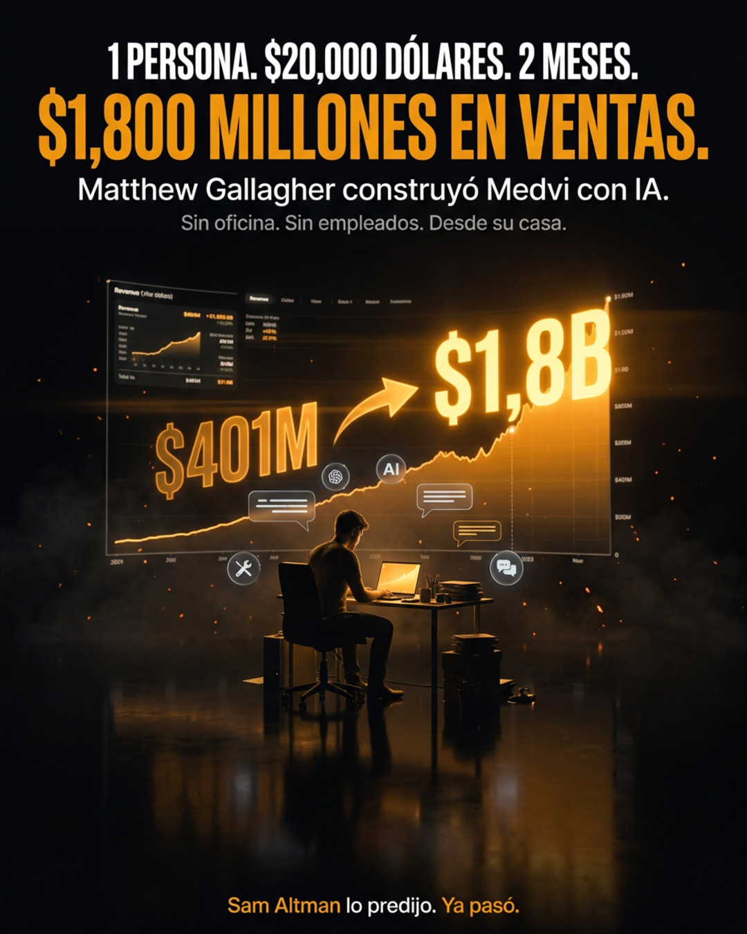 Futuro empresas 1 persona IA